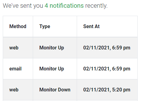 Preview notification history