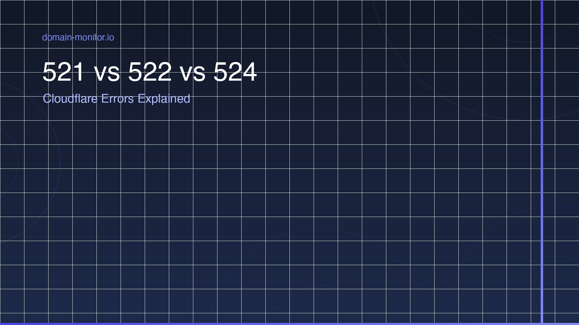 Three browser windows showing Cloudflare 521, 522 and 524 error pages with origin server connection diagram for each failure type