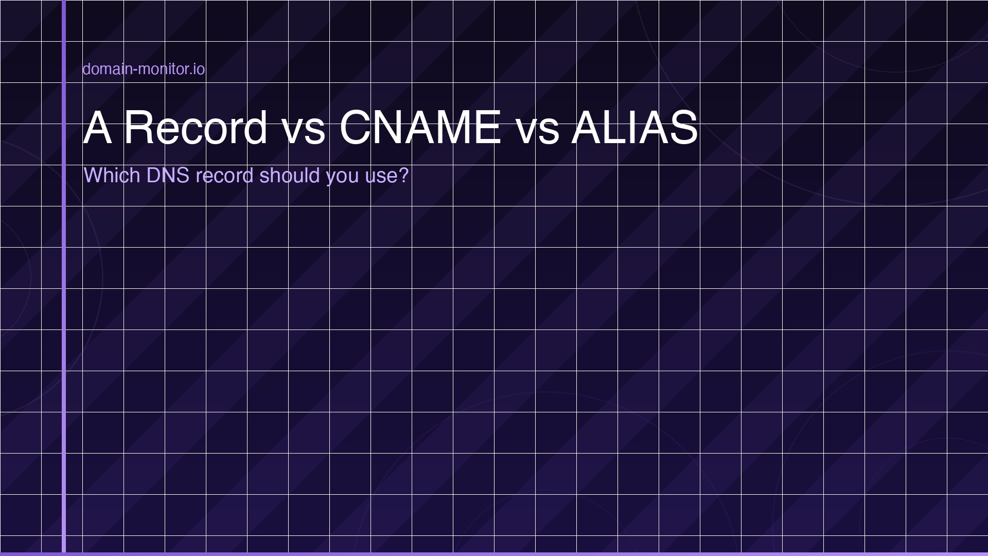 DNS record type comparison diagram showing A record pointing to IP, CNAME pointing to hostname, and ALIAS at root domain
