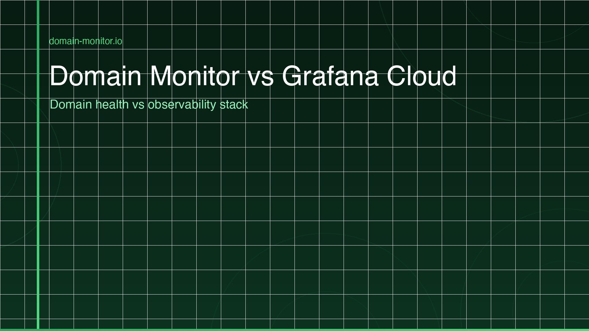 Feature comparison of Domain Monitor versus Grafana Cloud showing domain health monitoring SSL DNS expiry versus metrics logs traces observability stack