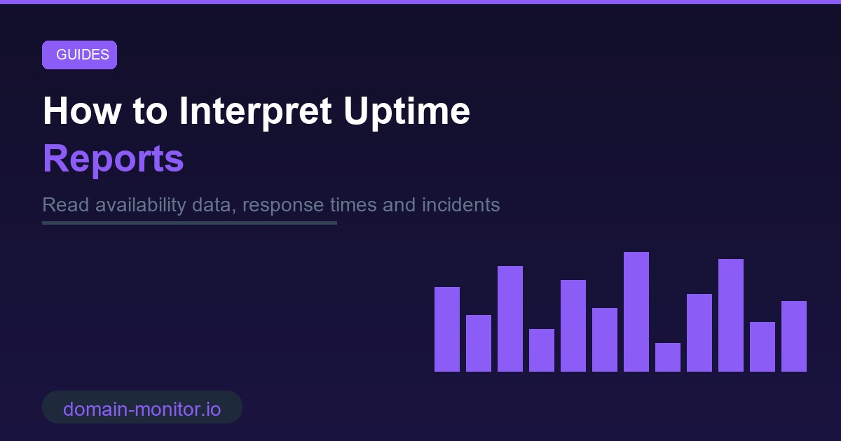 Uptime report dashboard showing availability percentage, response time graphs and incident history