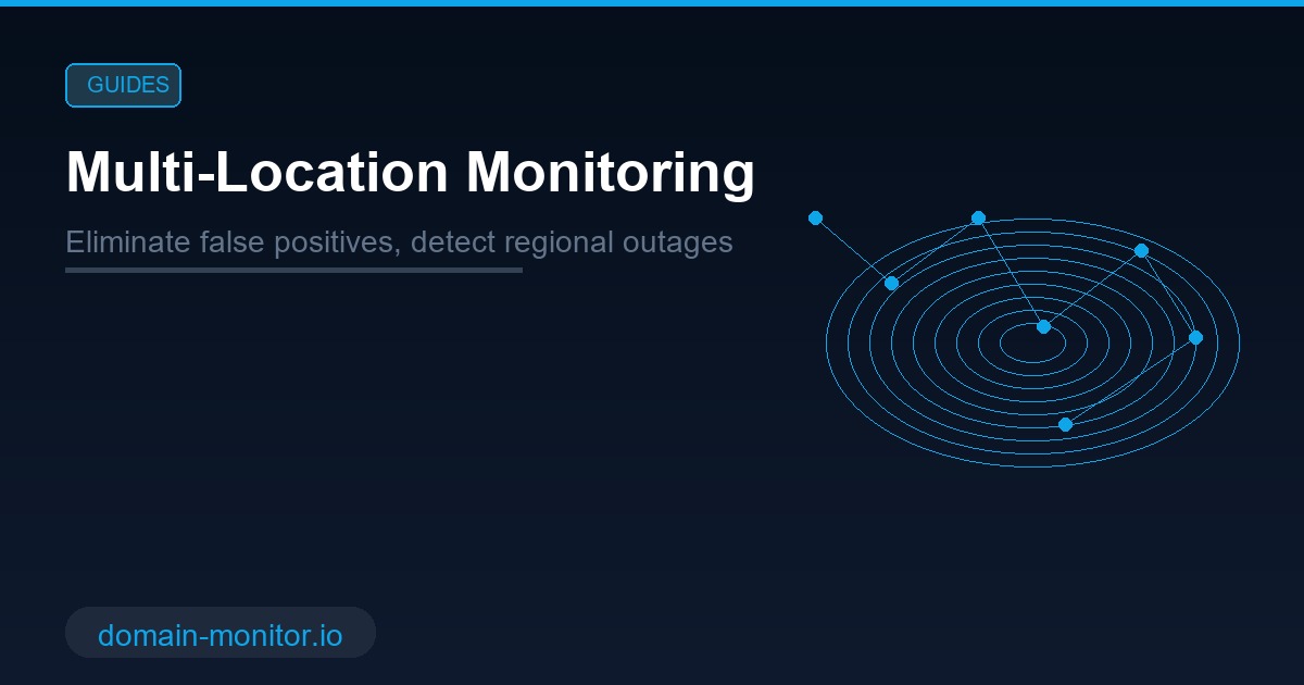 Multi-location monitoring map showing uptime checks from US, Europe, Asia-Pacific and detecting regional failures
