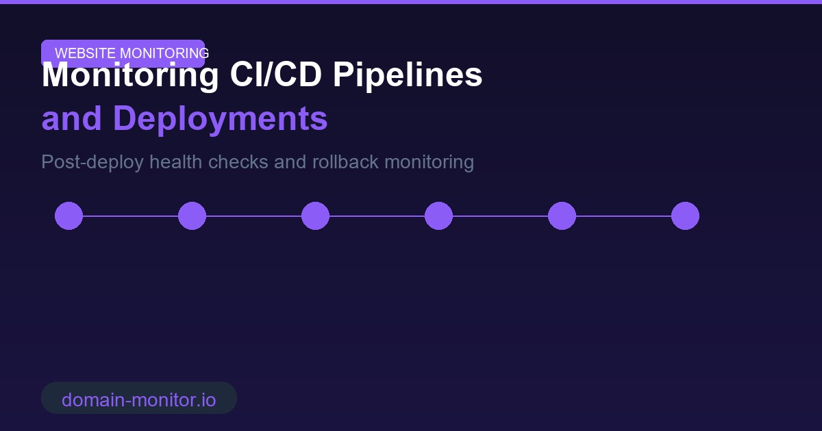 CI/CD pipeline monitoring dashboard showing deployment status and post-deploy uptime verification