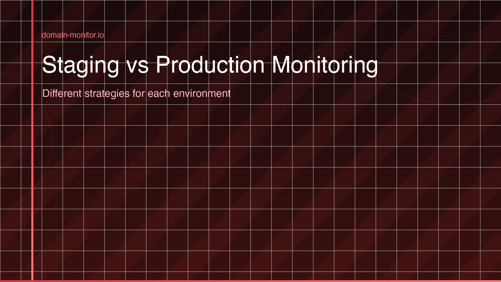 Staging versus production monitoring configuration showing different alert thresholds check frequencies and notification routing for each environment