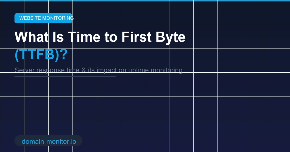 Time to first byte monitoring chart showing server response times and TTFB performance metrics